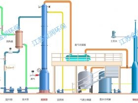 高濃度氨氮廢水處理及資源化技術
