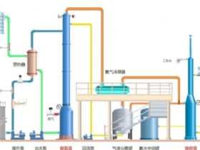 高濃度氨氮廢水處理及資源化技術
